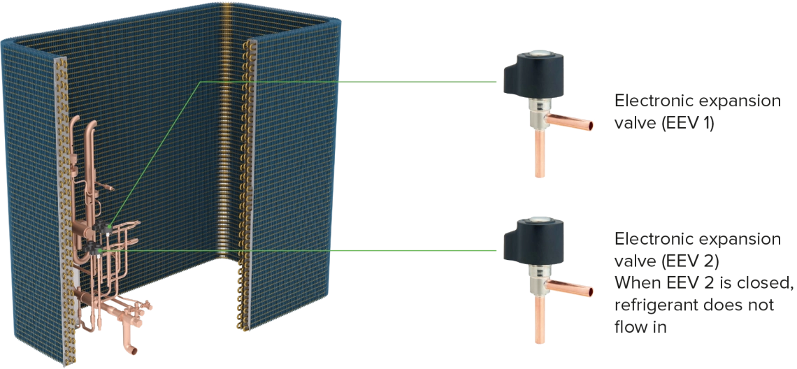 MyCond MRF 7 銅管と2つの電子膨張弁（EEV）を備えた熱交換器