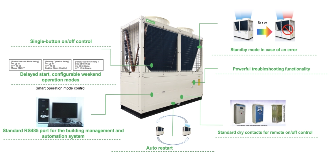 High efficiency, power saving and environment protection