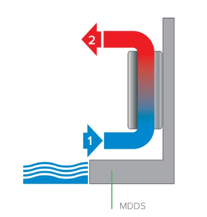 MyCond MDDS/MDCS 空気循環式壁掛け除湿機 - 1
