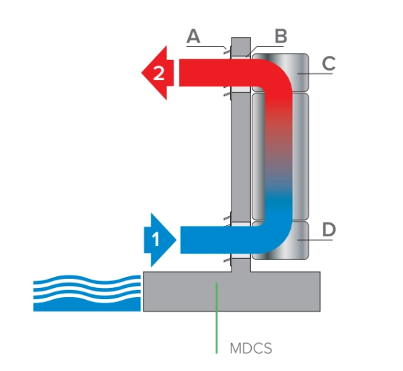 MyCond MDDS/MDCS 空気循環式壁掛け除湿機 - 2
